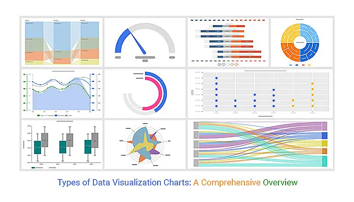 تحويل البيانات المعقدة إلى رسوم بيانية احترافية (Data Visualization).