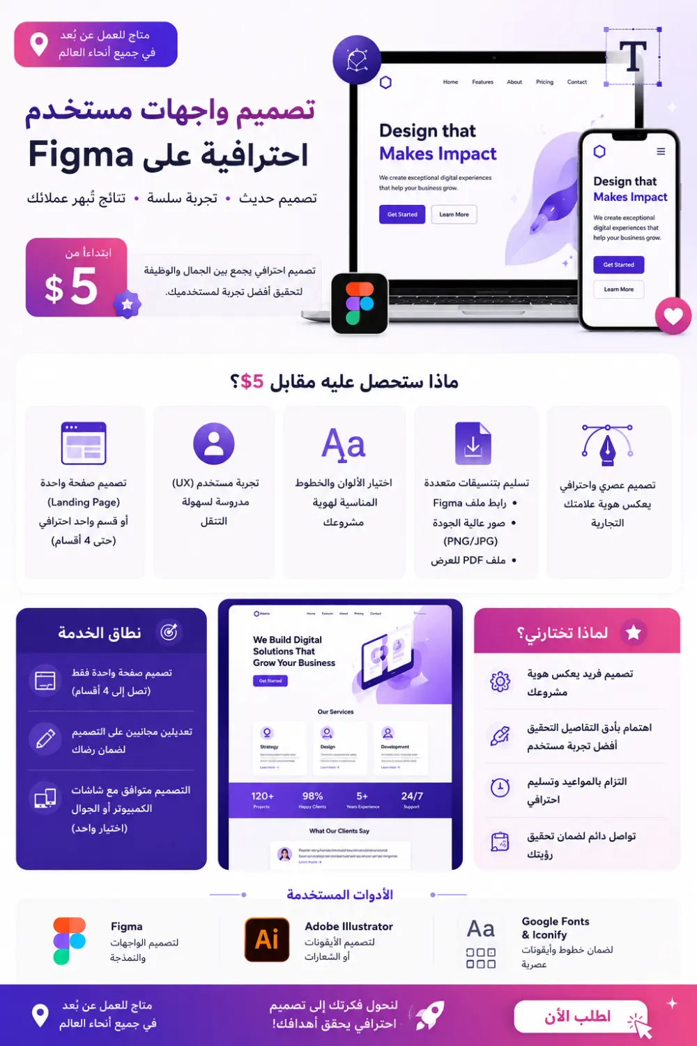 سأقوم بتصميم صفحات مواقع بشكل جذاب باستخدام figma