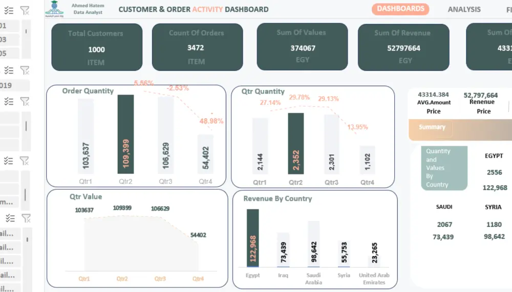 تحليل وتنظيف البيانات باستخدام Excel , CSV باحترافية.