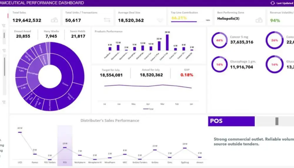 تحليل وتنظيف البيانات باستخدام Excel , CSV باحترافية.