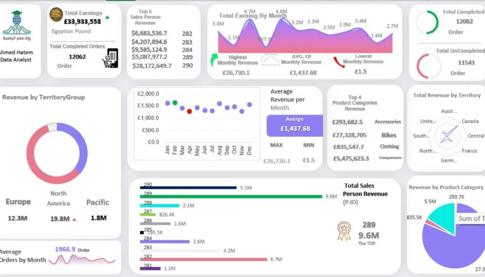 تحليل وتنظيف البيانات باستخدام Excel , CSV باحترافية.