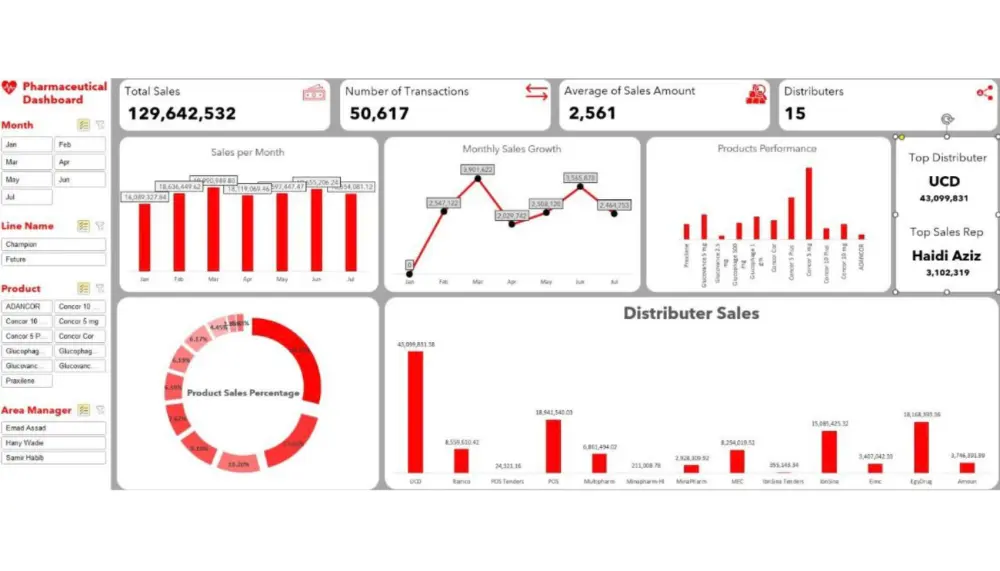 تحليل وتنظيف البيانات باستخدام Excel , CSV باحترافية.