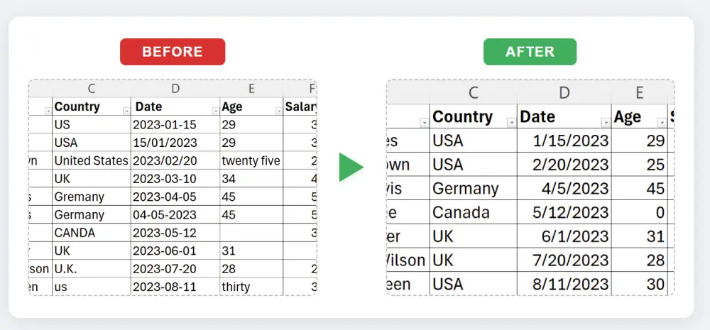 سأنظف وأجهز بياناتك في Excel أو CSV باحترافية خلال 24 ساعة