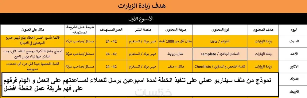 عمل خطة محتوى شاملة لأى نشاط