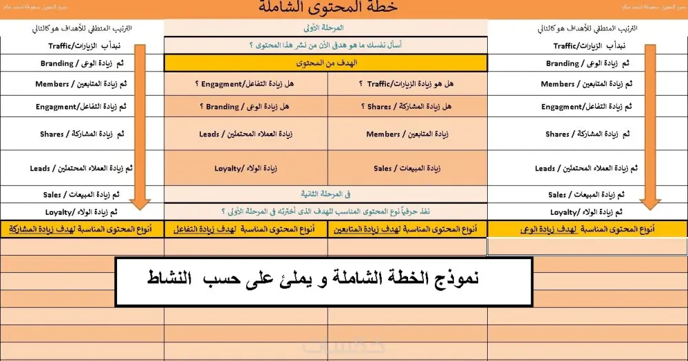 عمل خطة محتوى شاملة لأى نشاط
