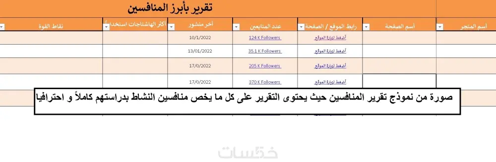 عمل خطة محتوى شاملة لأى نشاط