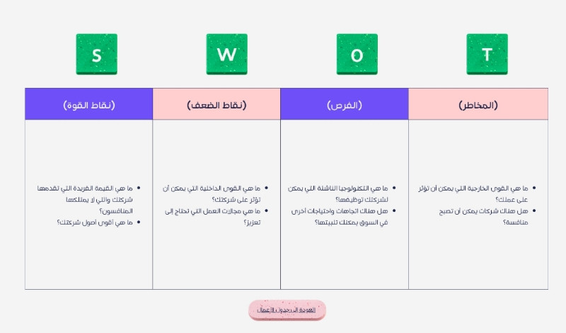 عرض تقديمي للأعمال التجارية تقرير ودراسة حالة شركة ثلاثي الأ