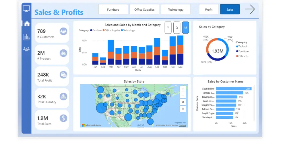 تحليل البيانات وانشاء داشبورد تفاعلي باستخدام power BI
