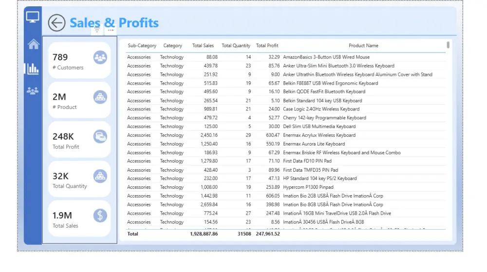 تحليل البيانات وانشاء داشبورد تفاعلي باستخدام power BI