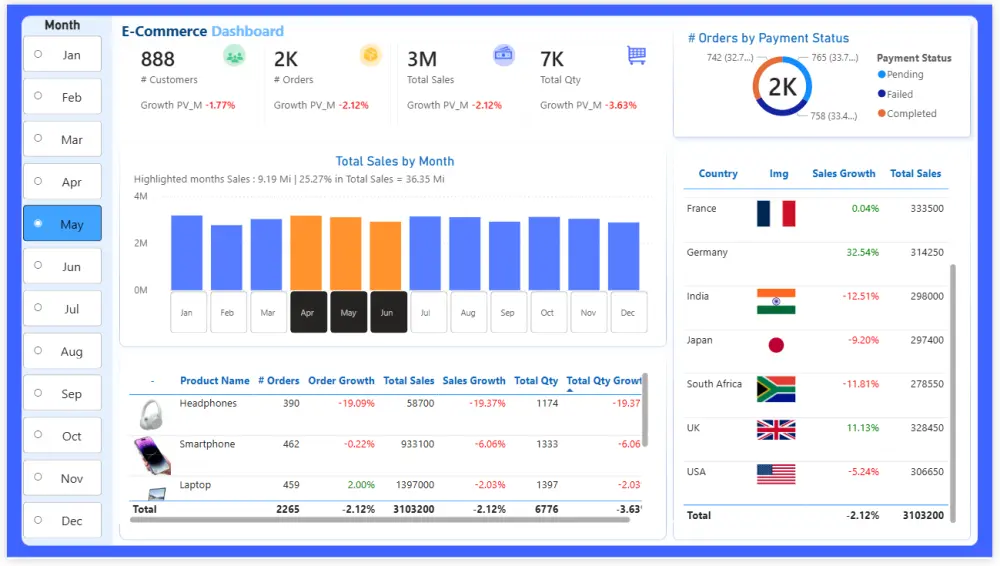 تحليل البيانات وانشاء داشبورد تفاعلي باستخدام power BI