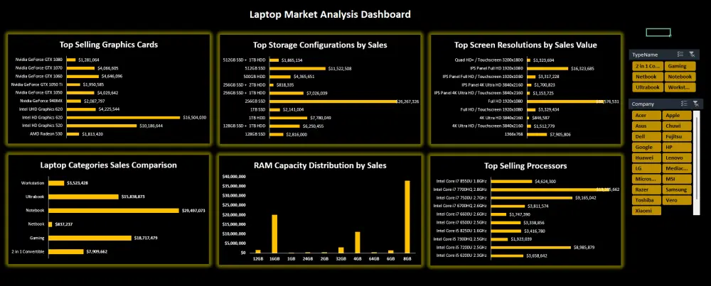 تحليل البيانات وتحويلها إلى Dashboard احترافي باستخدام Excel