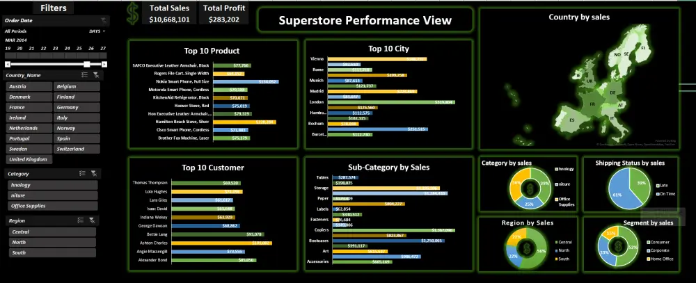 تحليل البيانات وتحويلها إلى Dashboard احترافي باستخدام Excel