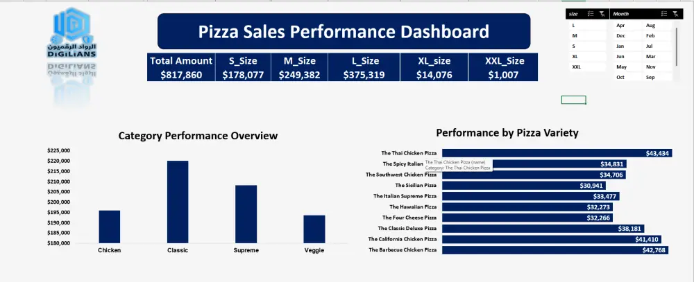 تحليل البيانات وتحويلها إلى Dashboard احترافي باستخدام Excel