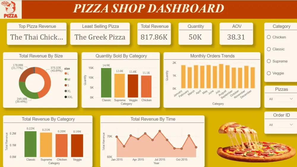 تصميم لوحات تحكم (Dashboard) وتقارير تفاعلية احترافية باستخدام Power BI