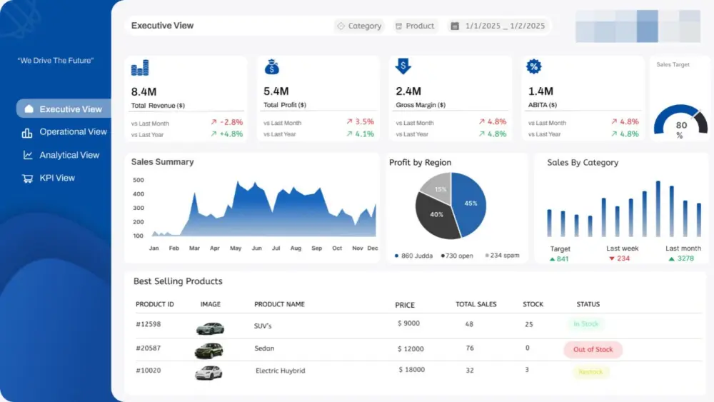 تصميم لوحات تحكم (Dashboard) وتقارير تفاعلية احترافية باستخدام Power BI