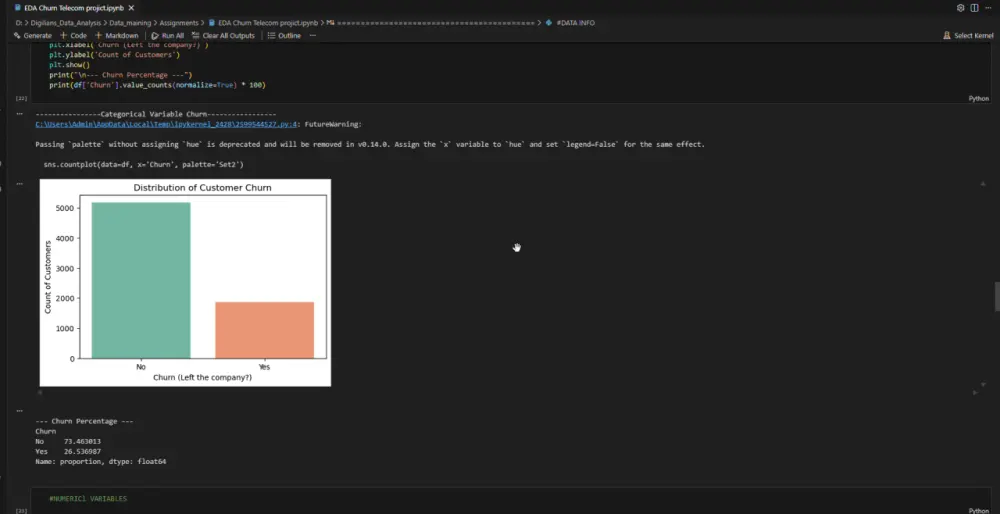 تحليل واستكشاف البيانات احترافياً باستخدام لغة بايثون Python EDA