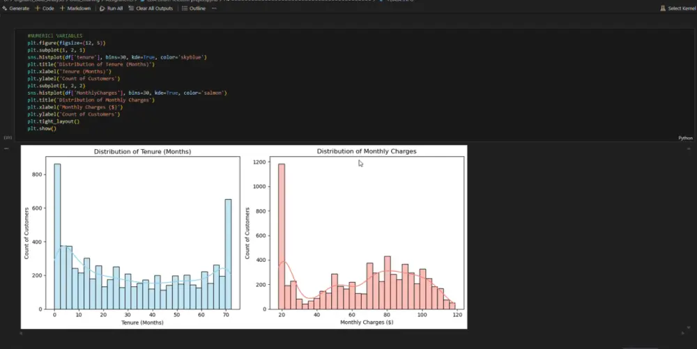 تحليل واستكشاف البيانات احترافياً باستخدام لغة بايثون Python EDA