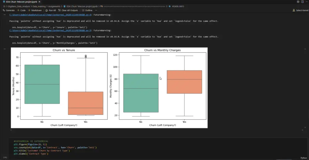 تحليل واستكشاف البيانات احترافياً باستخدام لغة بايثون Python EDA