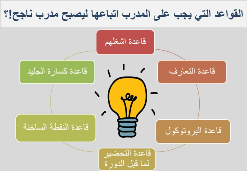 أفضل عرض تقديمي PowerPoint