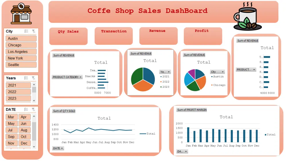 تصميم لوحة تحكم Dashboard احترافية باستخدام Excel