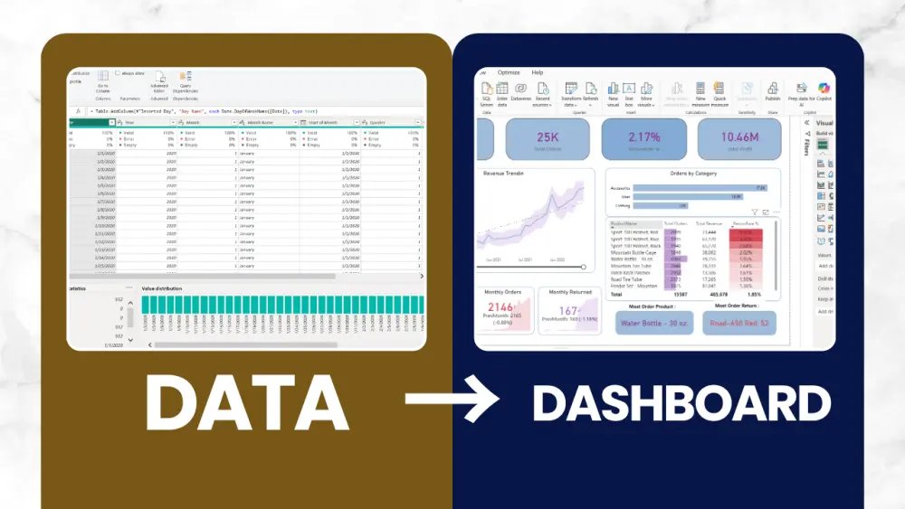 تحليل أداء المبيعات باستخدام Power BI Dashboard