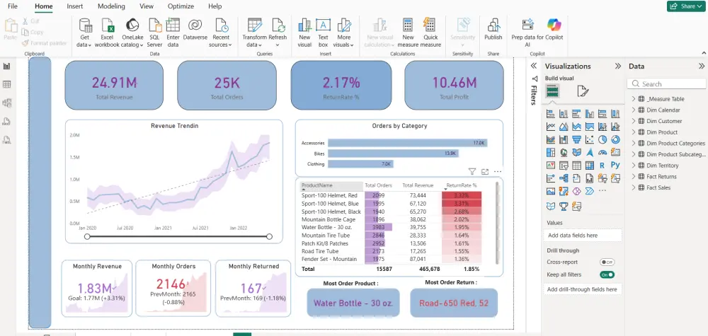 تحليل أداء المبيعات باستخدام Power BI Dashboard