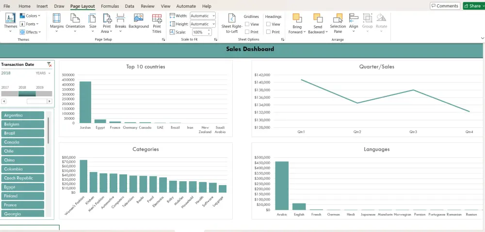 داشبورد تحليل أداء المبيعات للمتجر | Sales Dashboard in Excel