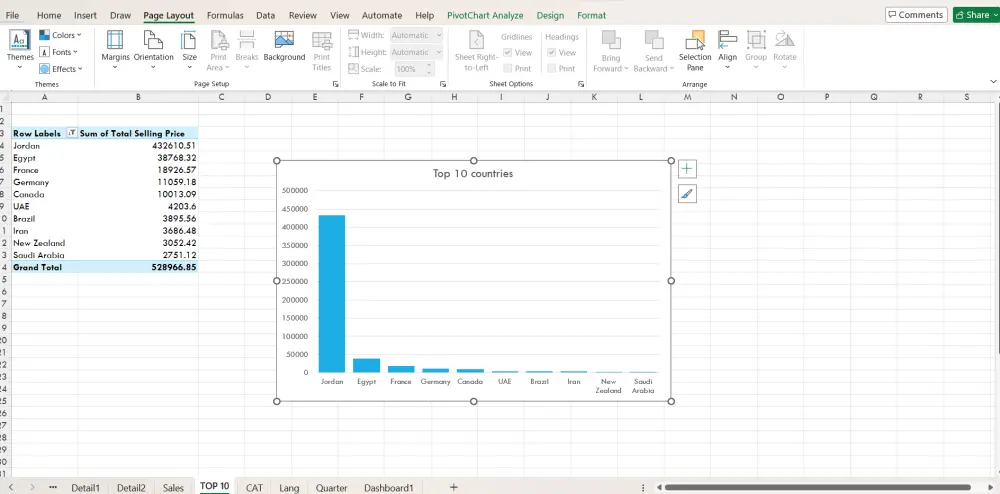 داشبورد تحليل أداء المبيعات للمتجر | Sales Dashboard in Excel