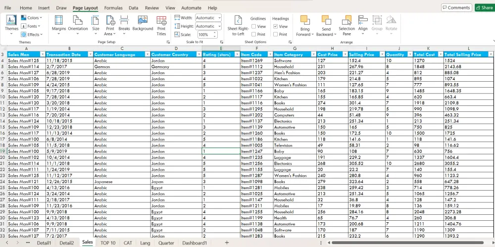 داشبورد تحليل أداء المبيعات للمتجر | Sales Dashboard in Excel