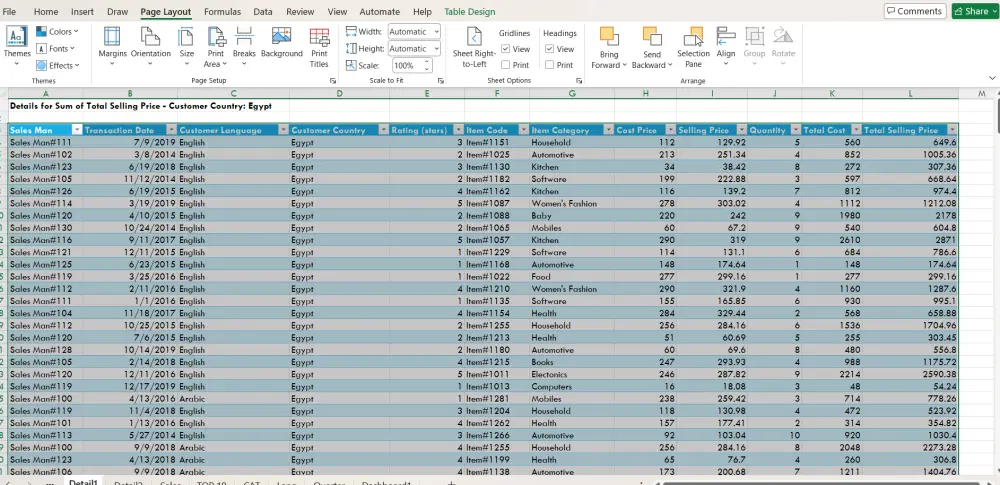 داشبورد تحليل أداء المبيعات للمتجر | Sales Dashboard in Excel