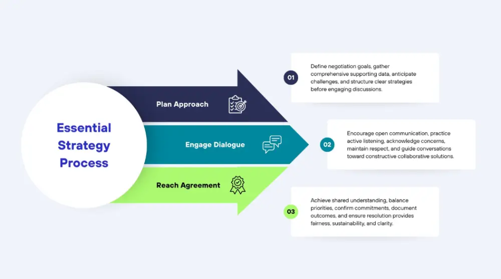 تصميم عروض تقديمية PowerPoint احترافية وجذابة (20 سلايد مقابل الخدمة الاساسية)