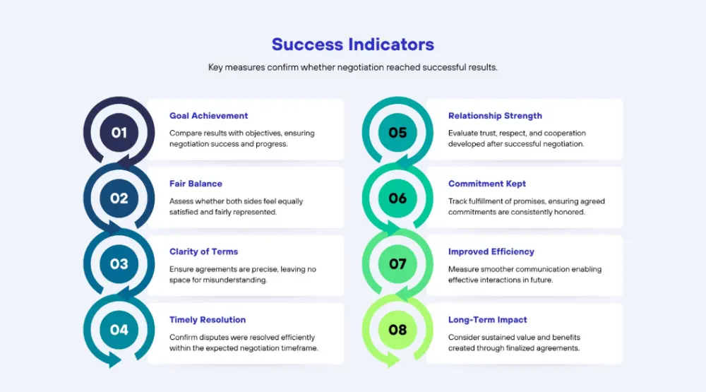 تصميم عروض تقديمية PowerPoint احترافية وجذابة (20 سلايد مقابل الخدمة الاساسية)