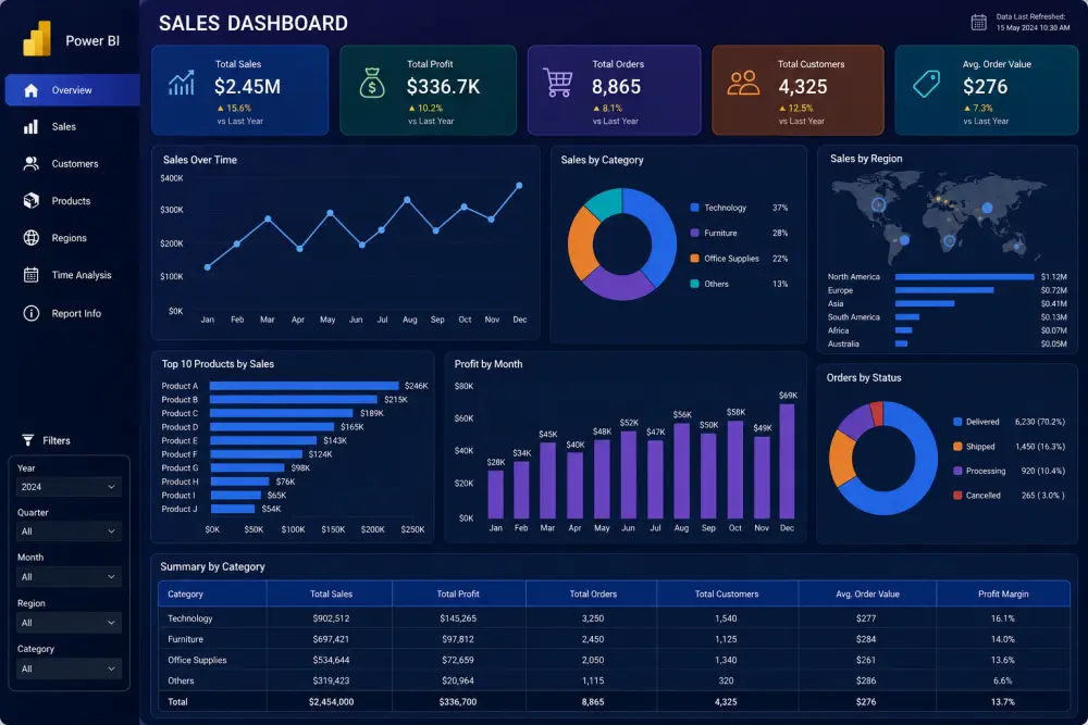 إنشاء لوحات معلومات تفاعلية وتحليل البيانات باستخدام Power BI