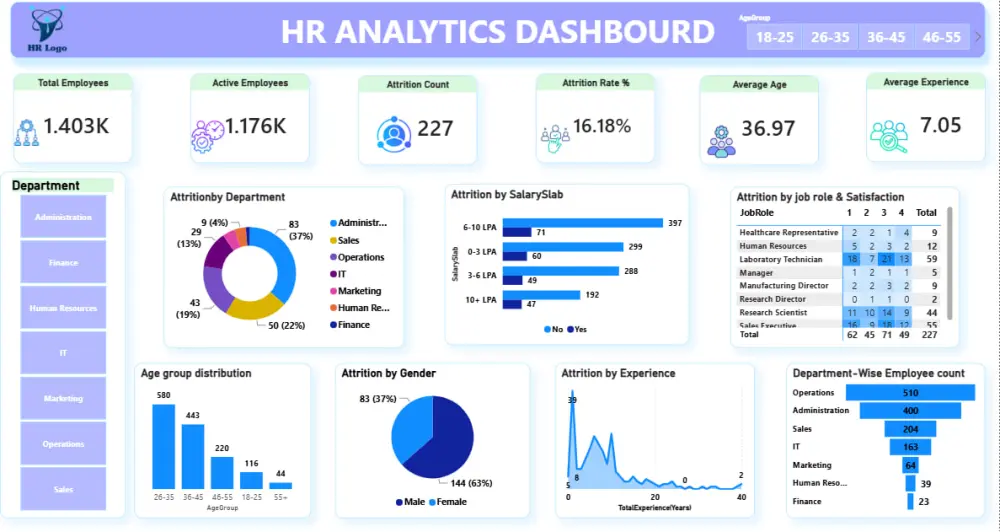 سأصمم لوحة معلومات (Dashboard) احترافية وتفاعلية باستخدام Power BI