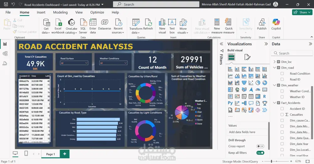 Dashboard تفاعلي مع تحليل شامل عبر Power BI