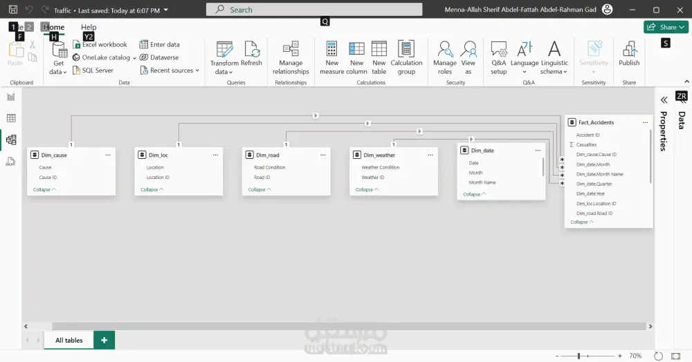 Dashboard تفاعلي مع تحليل شامل عبر Power BI