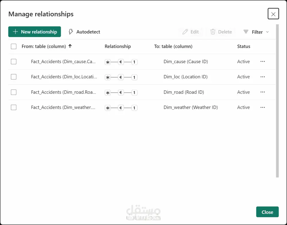 Dashboard تفاعلي مع تحليل شامل عبر Power BI