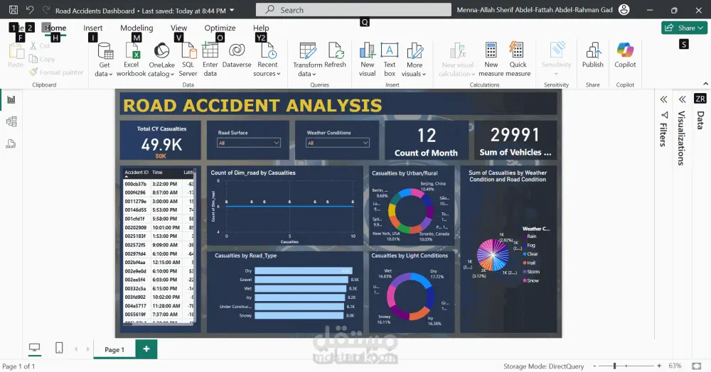 Dashboard تفاعلي مع تحليل شامل عبر Power BI