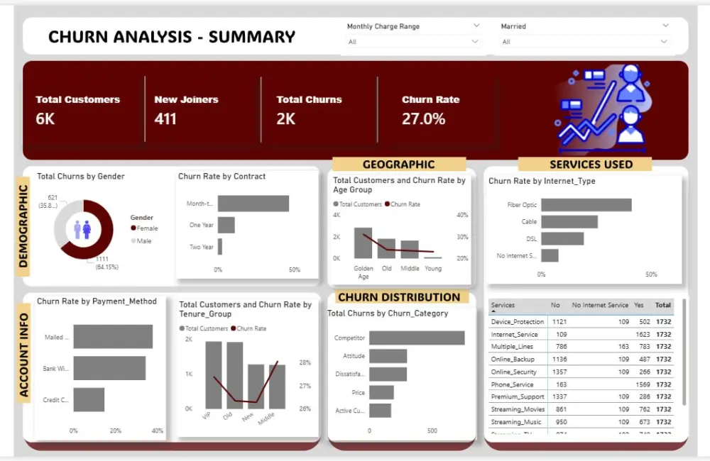 تحليل البيانات (Excel & Power BI)