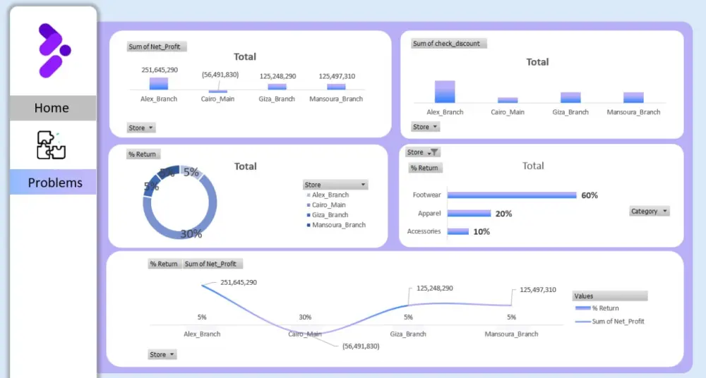 تحليل البيانات (Excel & Power BI)