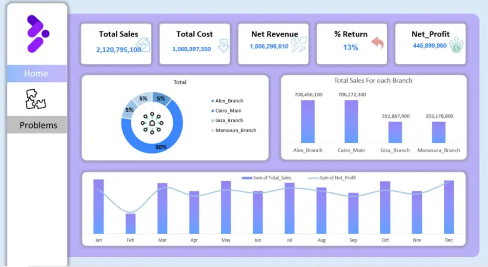 تحليل البيانات (Excel & Power BI)