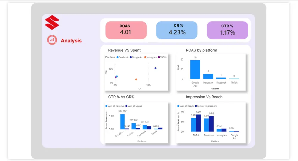 تحليل البيانات (Excel & Power BI)
