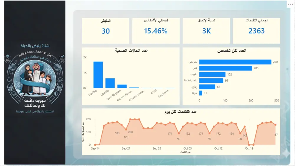 تحليل البيانات (Excel & Power BI)