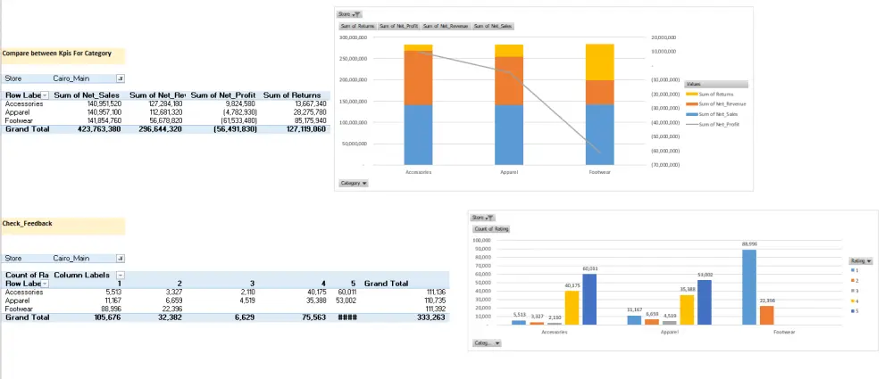 تحليل بيانات Excel واستخراج أهم المؤشرات والتوصيات
