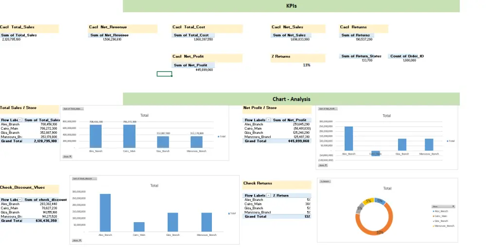 تحليل بيانات Excel واستخراج أهم المؤشرات والتوصيات