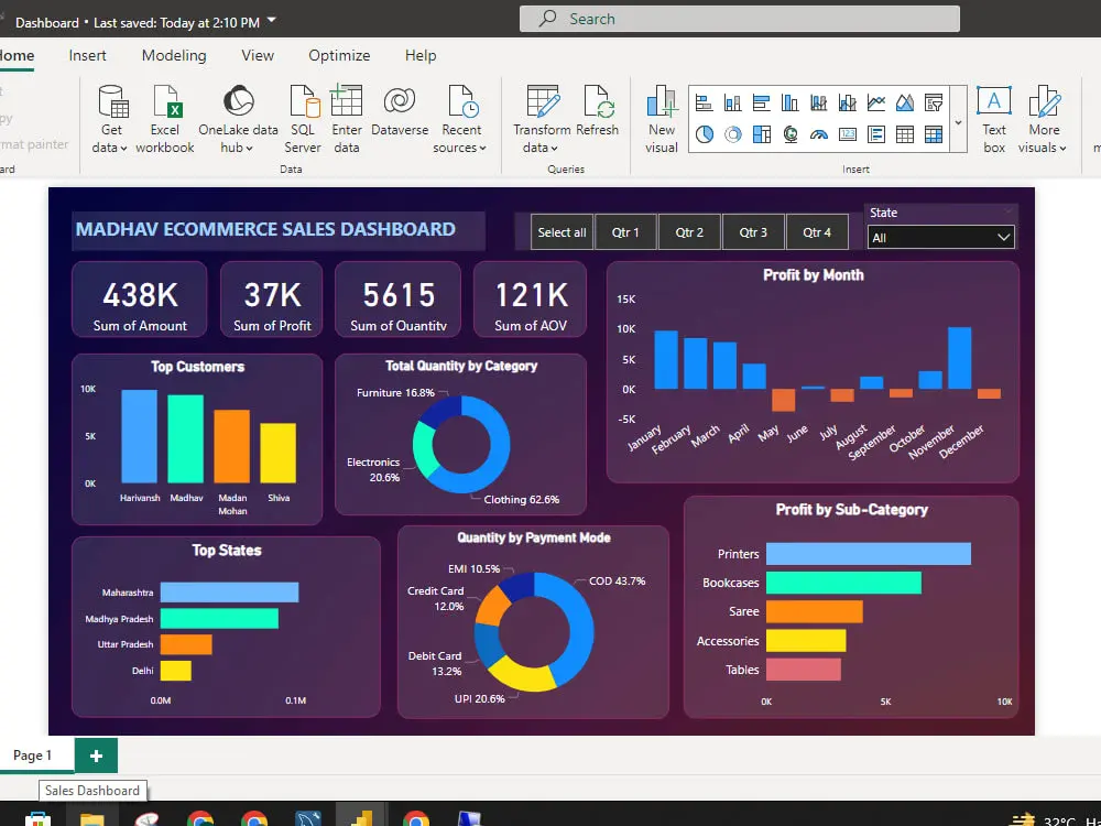 تصميم لوحة بيانات Power BI (صفحة واحدة)