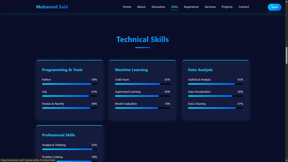 عمل بورتيفوليو احترافي لعرض اعمالك باستخدام HTML, CSS, and JS
