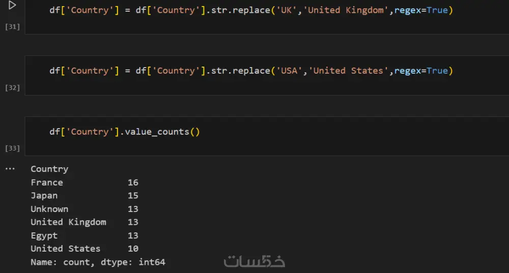 تحليل بيانات المتاجر الإلكترونية وعمل Dashboard احترافية
