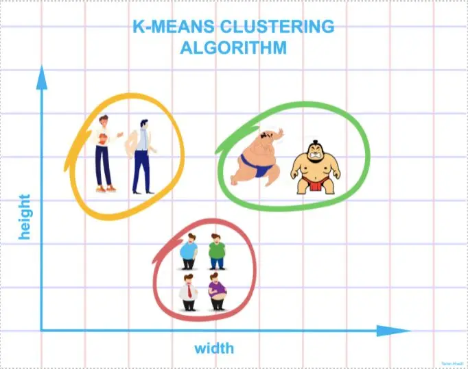 تحليل بياناتك وتطبيق K-Means Clustering لاستخراج insights