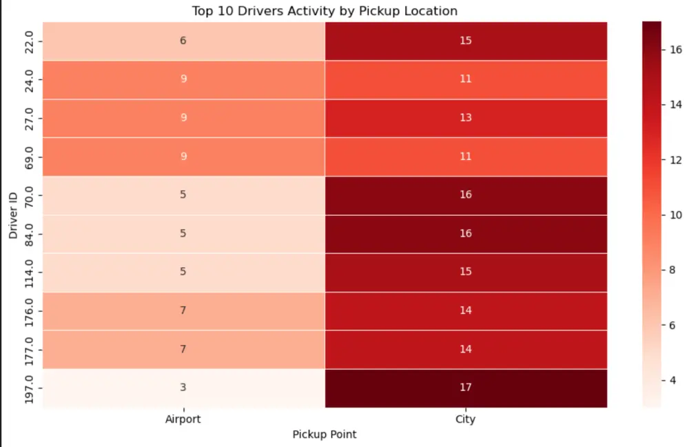 تحليل بياناتك وتطبيق K-Means Clustering لاستخراج insights